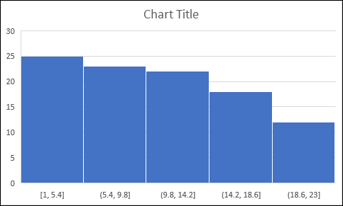 how to make a histogram in excel 2016 with class boundaries